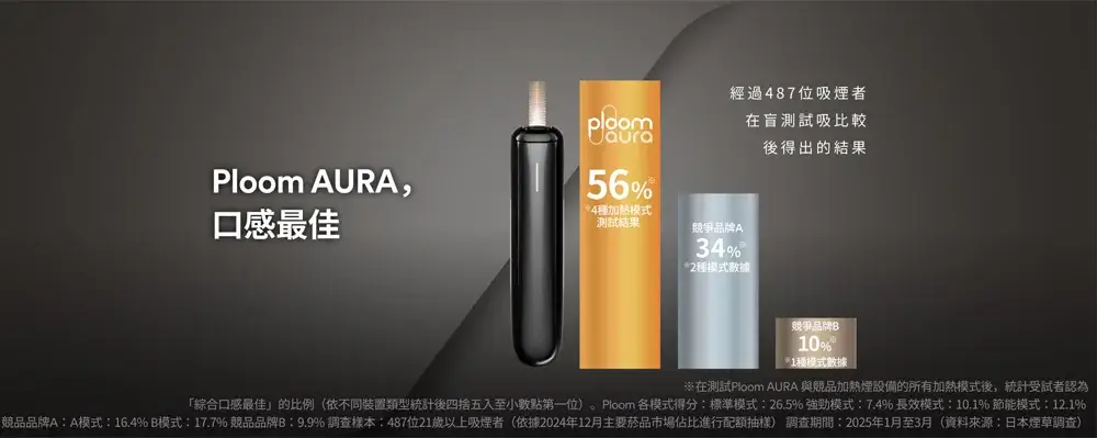Ploom Aura 口感最好